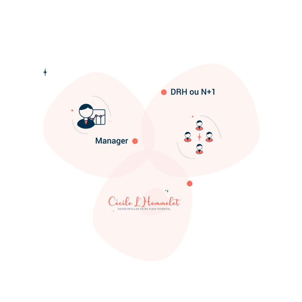 Coaching Managers