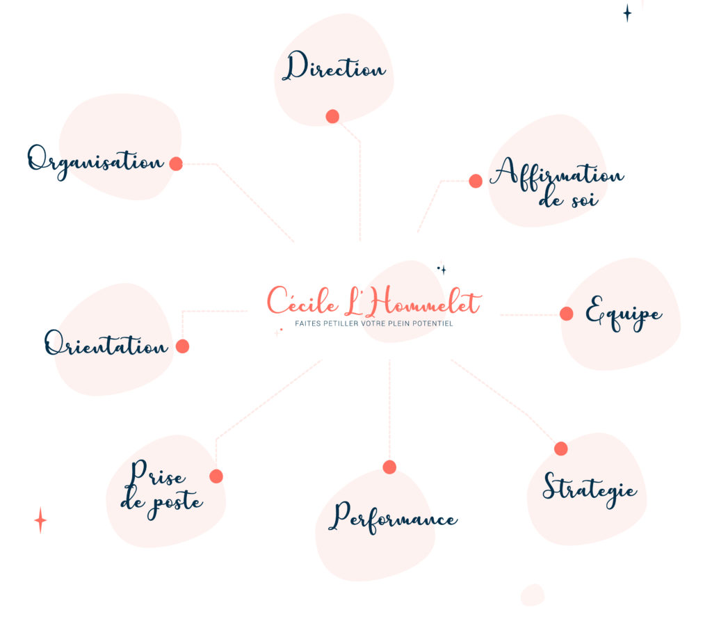 Coaching Dirigeants